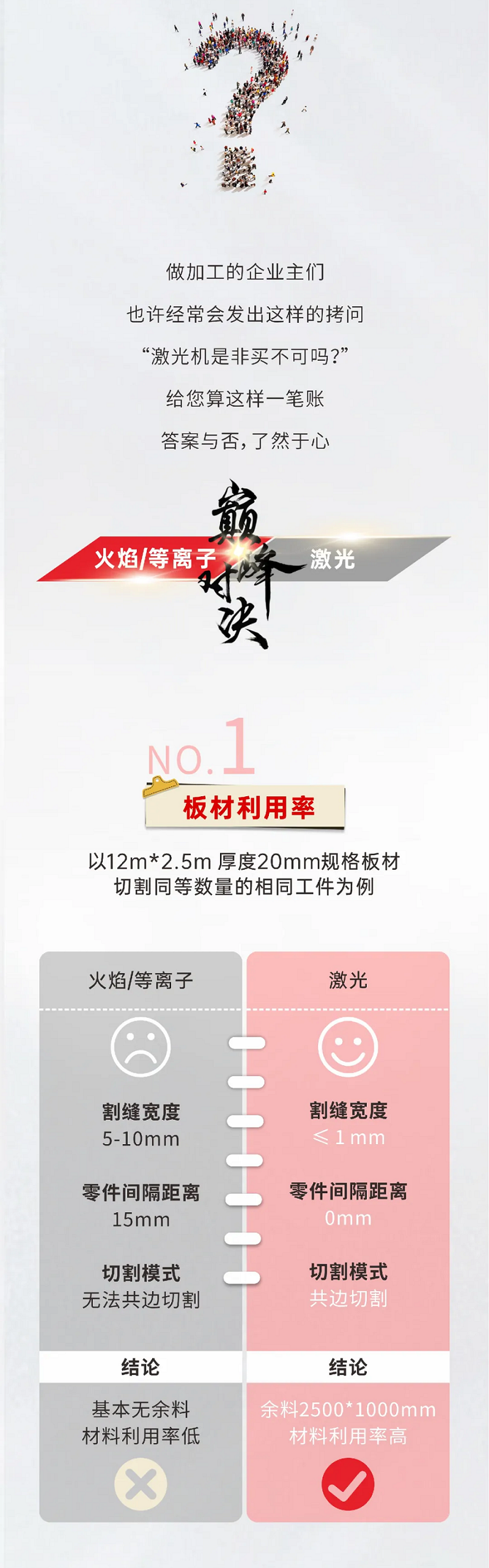 激光切割VS等離子切割，材料利用率誰更勝一籌？